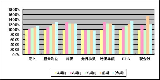 ショーボンドホールディングスの2025年1Q決算短信の分析！今後の株価予想も