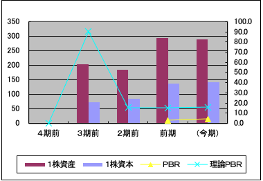 タウンズ(197A)の2025年1Q決算短信の分析！今後の株価予想も