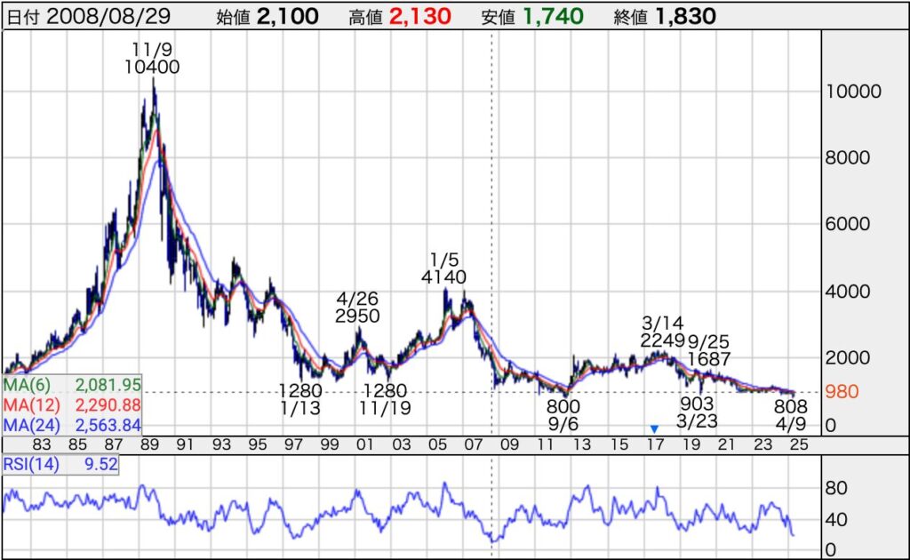 東洋紡（3101）購入の理由と今後の投資戦略を徹底解説